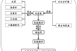 高柔性混凝土支護(hù)加固材料及其制備方法