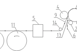 雙路立體面材加工機(jī)構(gòu)