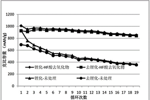 硅碳復(fù)合物及其制備方法