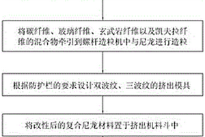 高速公路安全防護(hù)欄及其制備方法