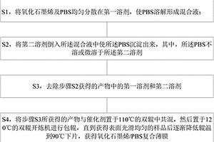 原位聚合-溶液相結(jié)合制備GO/PBS材料的方法