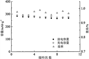 連續(xù)導電原位C/Ag, Cu/CuF2復合氟化銅鋰離子電池正極材料及其制備方法