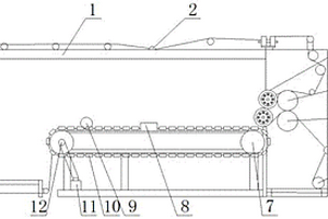 針板復合機