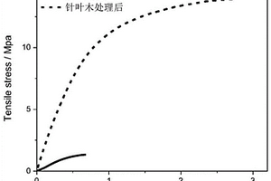 自增強(qiáng)紙及其制備方法