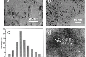 銅/石墨烯催化劑的制備方法