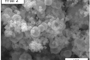 CdIn<sub>2</sub>S<sub>4</sub>納米點雜化TiO<sub>2</sub>空心球復(fù)合光催化劑及其制備方法和用途