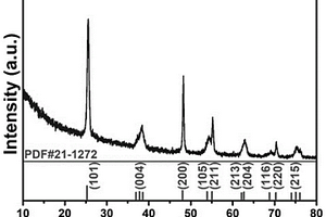 銳鈦礦型TiO<sub>2</sub>晶面異質(zhì)結(jié)的制備方法