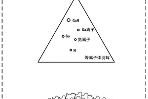 非晶氮化鎵/石墨烯電極材料、制備方法及超級電容器