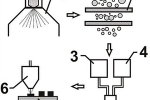 基于3D打印技術(shù)的金屬材料高通量制備方法