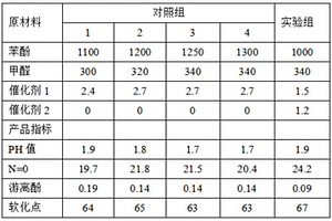 超低酚羥基含量的高純度酚醛環(huán)氧樹脂的生產(chǎn)工藝