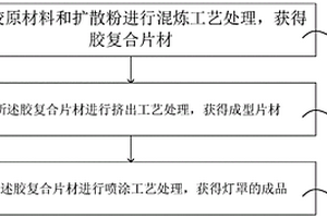 燈罩、燈罩的制作工藝及制作設備