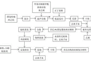 螺桿擠出機制備多孔鋰電池硅碳負極的方法