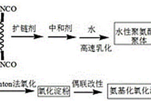 水性聚氨酯改性淀粉基液態(tài)地膜的制備方法