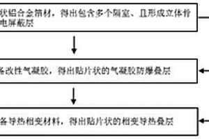 包含防爆材料的測速傳感器及其制備方法