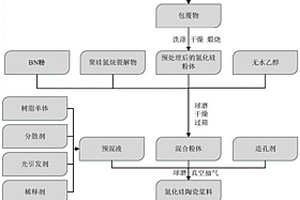 基于光固化技術(shù)制備孔隙梯度Si3N4基陶瓷材料的方法