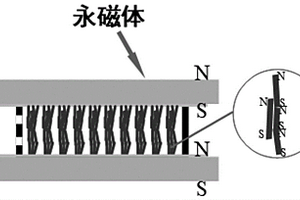 定向互連的高導(dǎo)熱界面材料的制備方法及產(chǎn)品