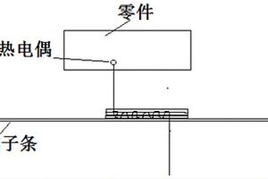 提高熱壓罐成型熱電偶?xì)饷苄缘姆椒?>						
					</div></a>
					<div   id=