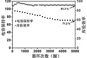 石墨烯/羥基氧化鐵/聚苯胺的超級(jí)電容器正極材料的制備方法及應(yīng)用