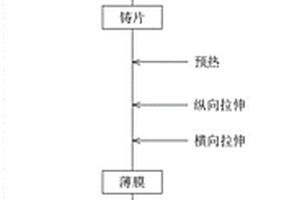 橫向易斷膠帶及其制備方法