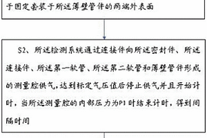 用于薄壁管件的氣密性能檢測(cè)方法