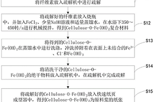 有機(jī)陰離子吸附紙張的制備方法及應(yīng)用