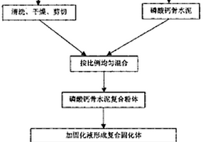 磷酸鈣復(fù)合骨水泥的制備方法