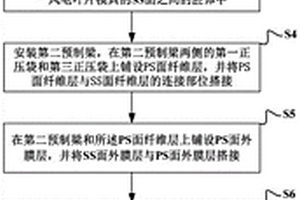 風電葉片整體成型的制備方法