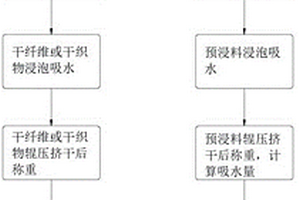 預(yù)浸料樹脂浸潤度測試方法