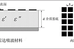 耐高溫高阻抗表面雷達(dá)吸波材料及其制備方法