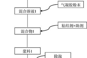 含二氧化硅氣凝膠的水性漿料、其制備方法及應(yīng)用