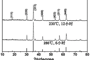 高溫溶劑熱一步制備Fe3O4/石墨烯鋰離子電池復(fù)合負(fù)極材料的方法