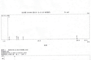 制備環(huán)硼氮烷的方法