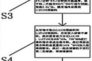 高性能微波介電陶瓷材料及其制備方法