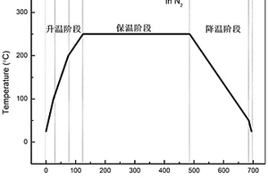 改善液晶聚合物制品機(jī)械性能的方法