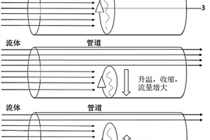 鎢酸鋯負(fù)熱膨脹材料智能閥門