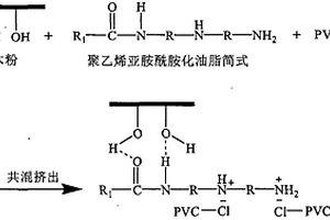 聚乙烯亞胺酰胺化油脂的制備方法和應(yīng)用