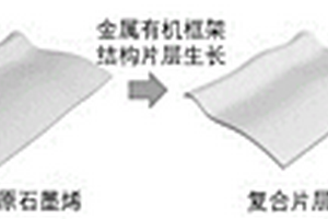 交疊結(jié)構(gòu)納米片層材料及其制備方法和應(yīng)用