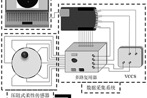 基于可視化電阻抗層析成像技術(shù)的壓阻式柔性傳感器及其制造方法