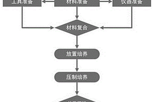 用于建筑填充菌絲復(fù)合砌塊的制備方法