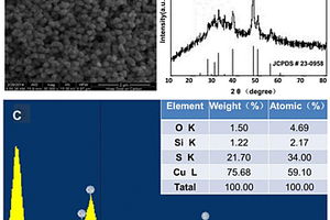 薄片組裝的Cu<Sub>7</Sub>S<Sub>4</Sub>納米花材料及其制備方法和應(yīng)用