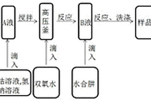 水熱法制備石墨烯/Co3O4吸波材料的方法