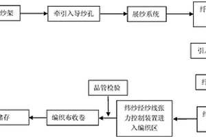 玄武巖纖維編織布及其制備方法