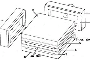 基于外流腔的固體氧化物燃料電池的氣流腔密封裝置
