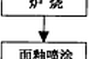 搪瓷鋼板的生產(chǎn)工藝