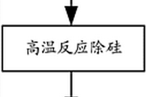 混合粉體、用途及除硅方法