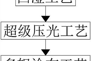 高透超薄格拉辛硅油紙的生產(chǎn)工藝