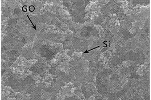 硅/石墨烯/碳復(fù)合負(fù)極材料的制備方法