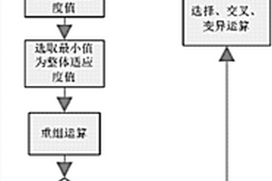 汽車防撞梁鋪層優(yōu)化設(shè)計方法