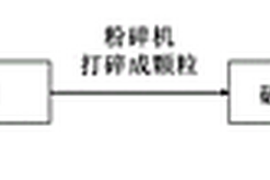 磷酸鹽玻璃增強(qiáng)的3D打印絲材及其制備方法