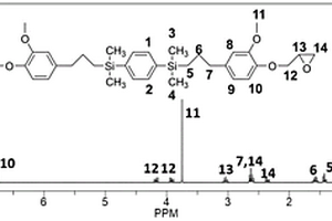 含硅苯撐結(jié)構(gòu)的生物基環(huán)氧樹(shù)脂組合物及其在制備環(huán)氧樹(shù)脂膠膜中的應(yīng)用